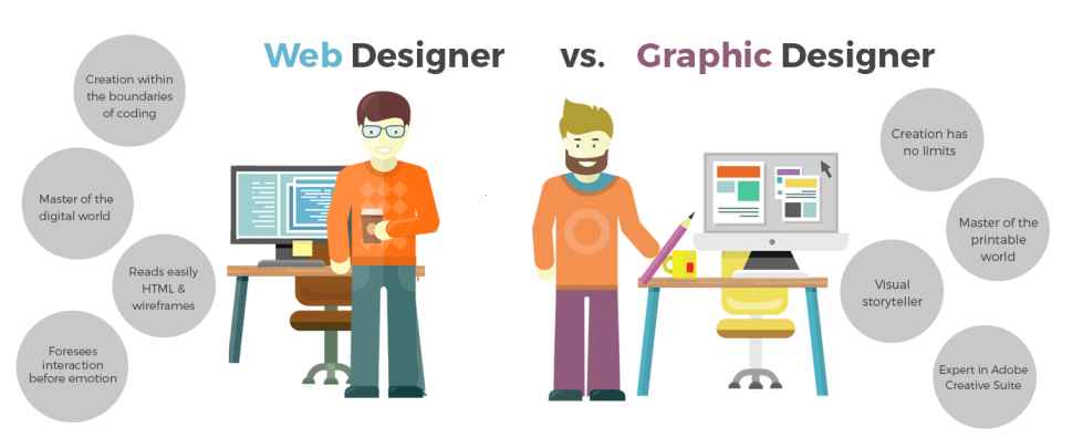 GRAPHIC DESIGN VS. WEB DESIGN! WHAT’S THE DIFFERENCE?