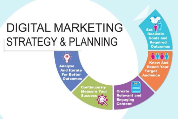 The Importance of a Strong Digital Marketing Strategy: How to Develop One for Your Business