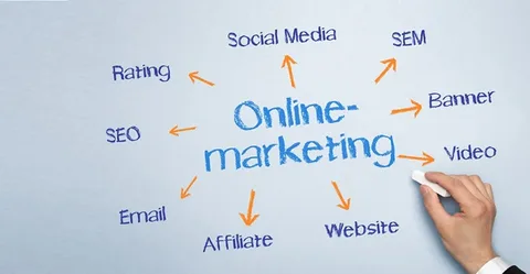 Exploring Opportunities In Online Marketing In The UAE