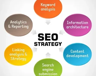 Boost Your Visibility with These SEO Strategies