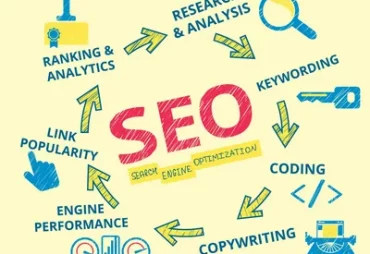 working of SEO Rank on google with SEO practices