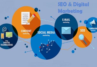 Decoding Digital Marketing Types, Examples, and Benefits